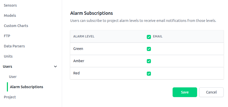 User Alarm Subscriptions